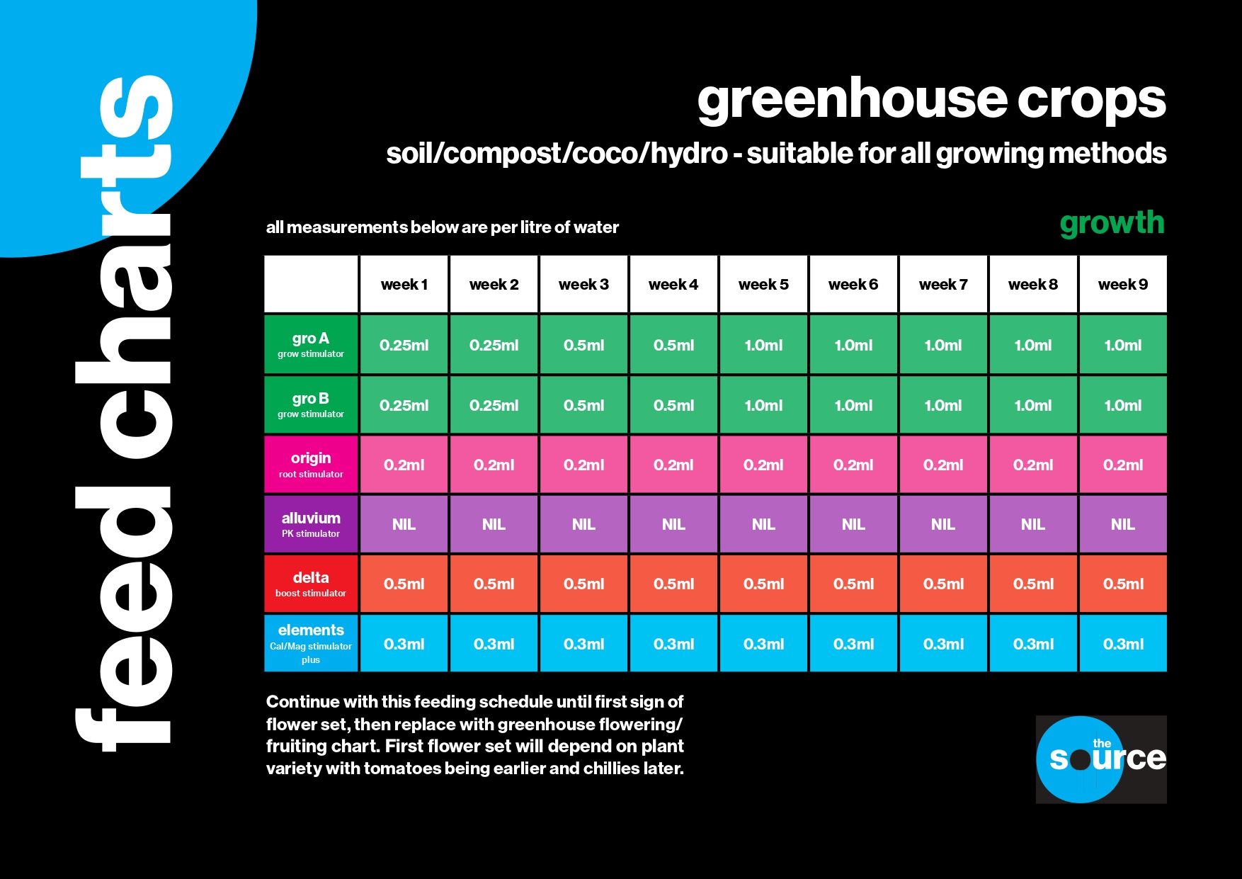 soource-green-grow